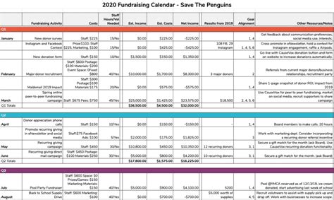 fundraising summary report template